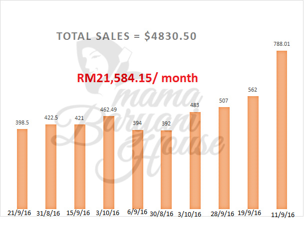 panduan buat duit dengan ebay 2017